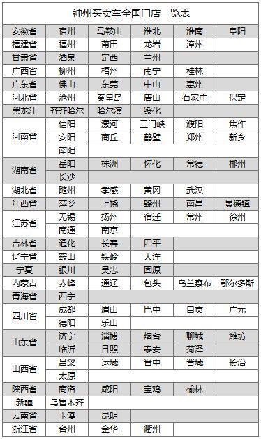 本田飞度、丰田凯美瑞(两年不限里程质保)