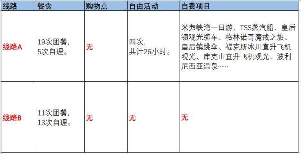 新西兰10日团线路大PK
