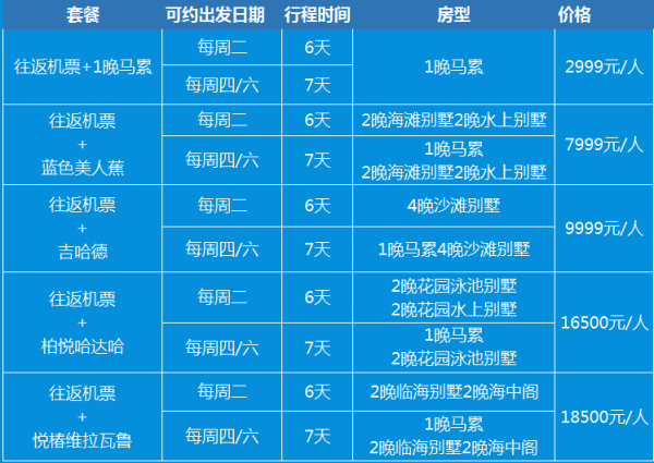 自由行：北京-马尔代夫6/7日 首都航空直飞 四至六星多岛可选  一价全包 