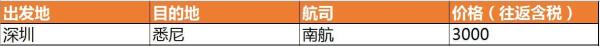 航线盘点：澳洲航线有哪些？国内六家航司价格大PK