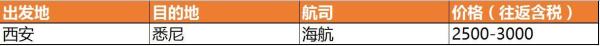 航线盘点：澳洲航线有哪些？国内六家航司价格大PK