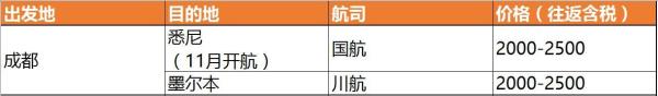 航线盘点：澳洲航线有哪些？国内六家航司价格大PK