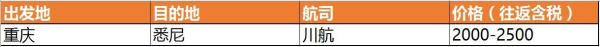 航线盘点：澳洲航线有哪些？国内六家航司价格大PK