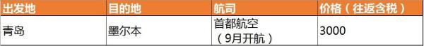 航线盘点：澳洲航线有哪些？国内六家航司价格大PK