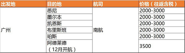 航线盘点：澳洲航线有哪些？国内六家航司价格大PK