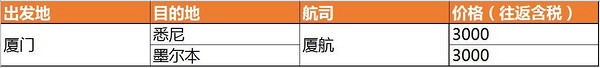 航线盘点：澳洲航线有哪些？国内六家航司价格大PK