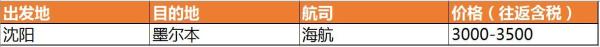 航线盘点：澳洲航线有哪些？国内六家航司价格大PK
