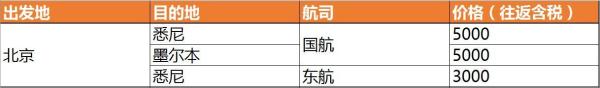 航线盘点：澳洲航线有哪些？国内六家航司价格大PK