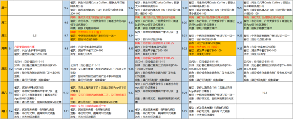 2016年9月 信用卡优惠全攻略