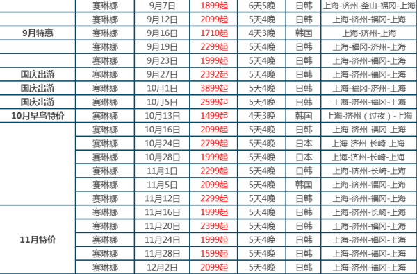 邮轮游:歌诗达赛琳娜号4天3晚 上海9-12月出发(日韩多条线路可选)内舱四人房