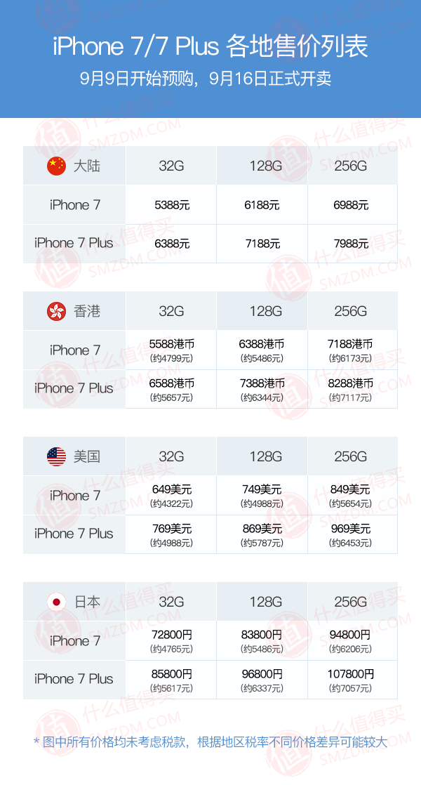 iPhone 7 / 7 Plus 首批抢购指南（各渠道持续更新）