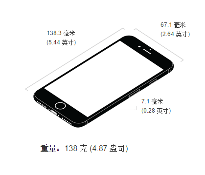 苹果手机壳尺寸图表图片