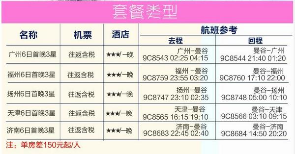 全国多地出发直飞曼谷6日自由行（往返含税机票+首晚酒店住宿）