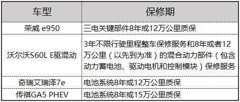 除了纽北神车比亚迪秦，还有哪些新能源车值得买？