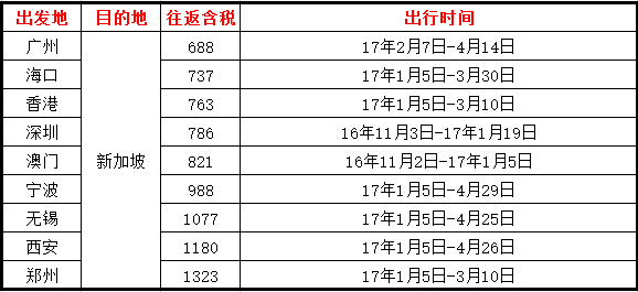 虎航12周年大促 中国九城市往返新加坡