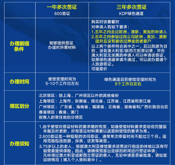 （10月-次年3月）全国-墨尔本 5-30天往返含税特价机票