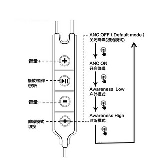 Pioneer 先锋 SEC-i800 lightning接口降噪耳机