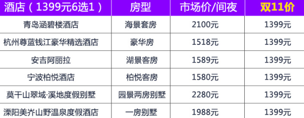 国内精品奢华款酒店1晚(六选一)