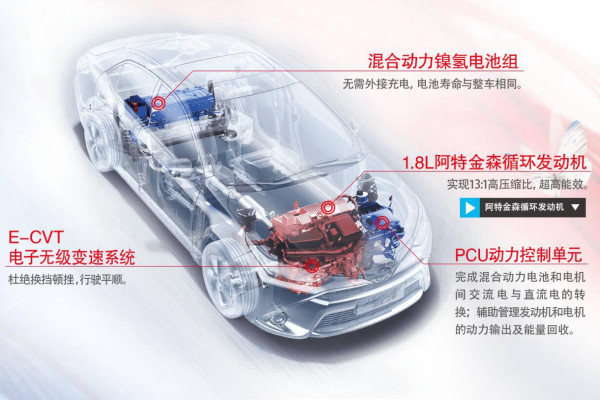 预算15万:卡罗拉和雷凌双擎值得买吗?