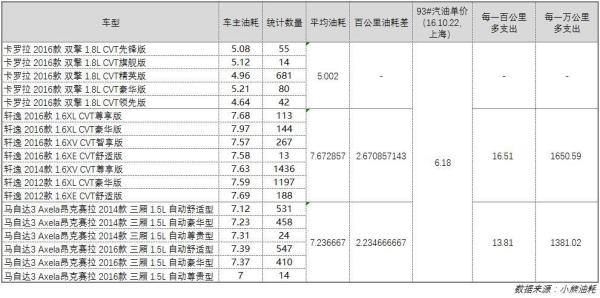 预算15万:卡罗拉和雷凌双擎值得买吗?