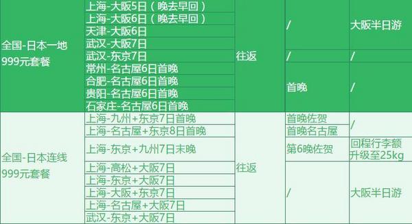 全国多地-日本东京/大阪/名古屋/佐贺/高松/札幌 5-8天自由行