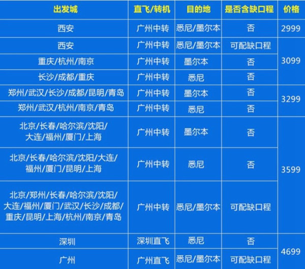 全国多地至悉尼/墨尔本7-30天自由行(往返含税机票+首晚酒店住宿)