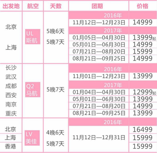 全国多地至马尔代夫神仙珊瑚岛7天5晚自由行(往返含税机票+全程住宿+接送机)