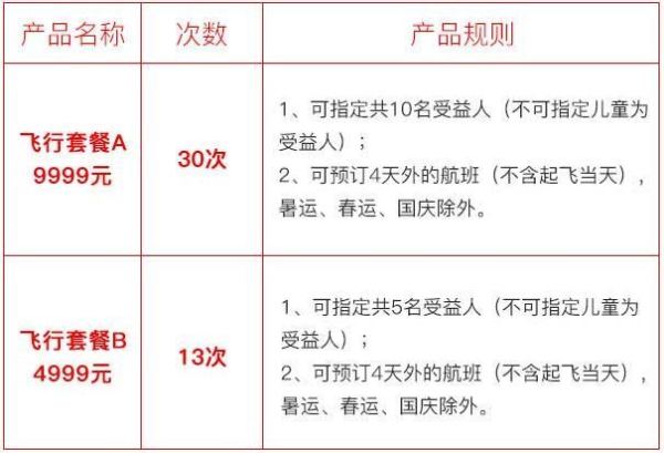 祥鹏航空纵横西南套票飞行套餐A