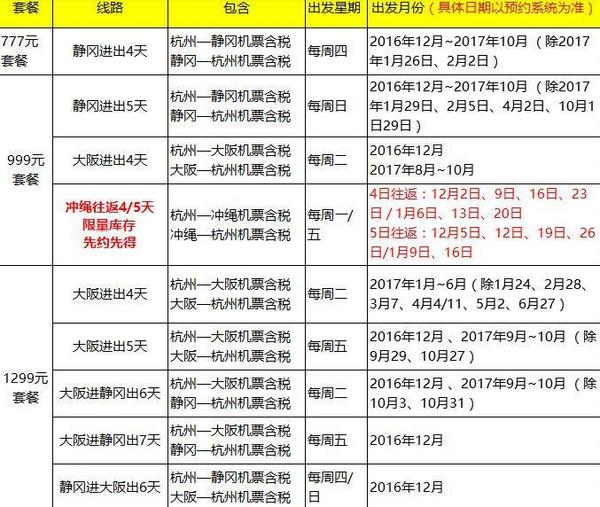 杭州-日本静冈/大阪/冲绳 4-7天往返含税机票