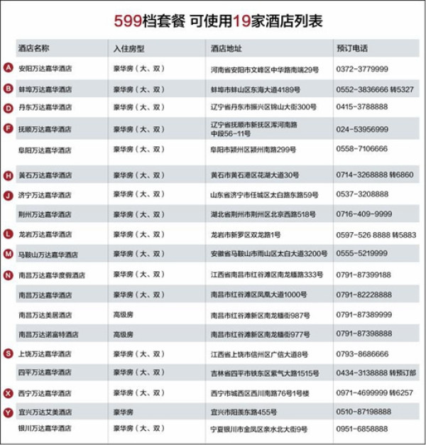 全国多地 万达40家五星酒店2晚连住通兑房券