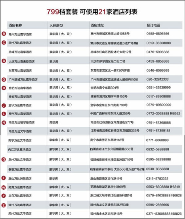 全国多地 万达40家五星酒店2晚连住通兑房券