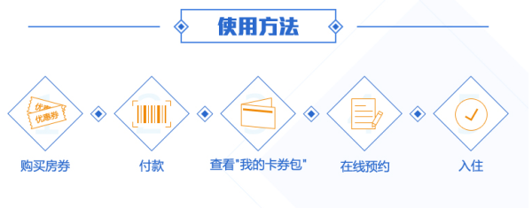 双11预售：铂涛7天酒店全国通用单晚房券