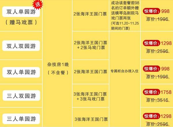 珠海长隆 马戏/横琴湾/企鹅酒店 2天1晚套餐(酒店住宿+海洋王国门票)