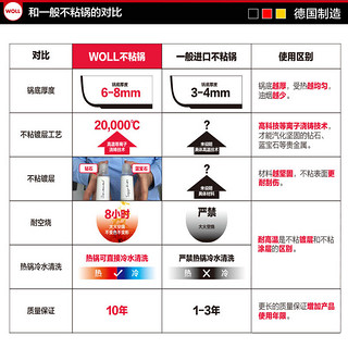 WOLL 蓝宝石系列 锅具组合三件套（1032SLL炒锅+724SLL煎锅+120NC汤锅）