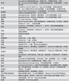 SPECIALIZED 闪电 TURBO LEVO COMP 6FATTIE 电助力软尾林道车