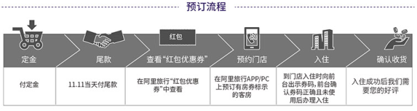 双11预售：全国多地可用,华住旗下酒店5间夜套票（汉庭/宜必思/全季/海友酒店等）