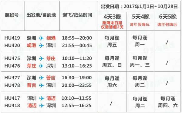 双11预售：海航特惠 深圳直飞全国联运 普吉岛清迈越南芽庄岘港4~6天 往返含税机票+全程酒店