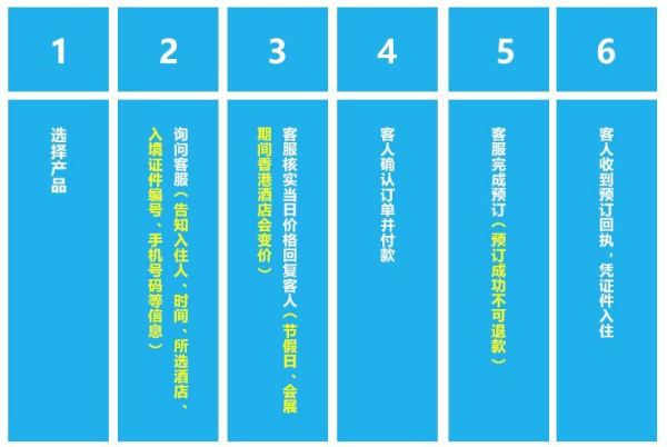 香港酒店8店通用1晚入住优惠套餐