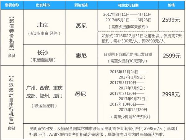 全国多地-悉尼 5-30天往返含税机票