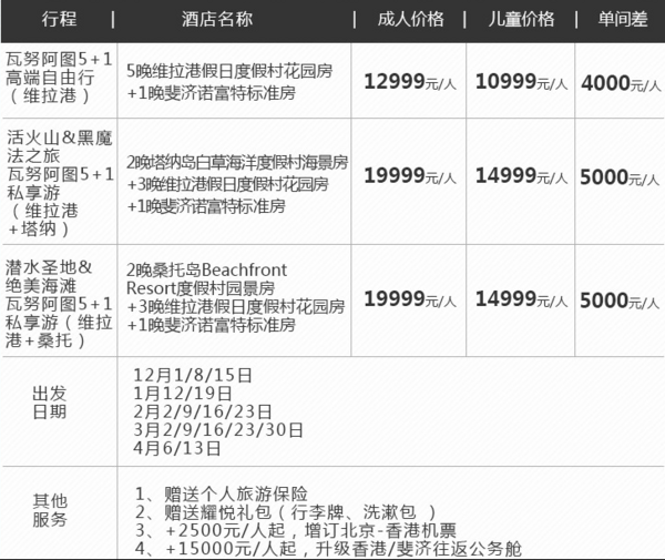 香港-瓦努阿图+斐济8天6晚(往返含税机票 +全程四星酒店+保险)