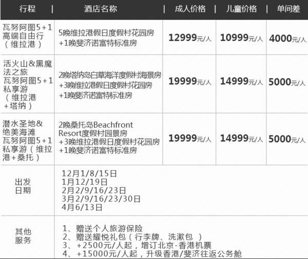 香港-瓦努阿图+斐济8天6晚（往返含税机票 +全程四星酒店+保险）