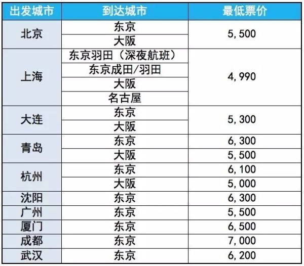 全日空 冬季特惠机票开售预告 全国多地往返日本多地