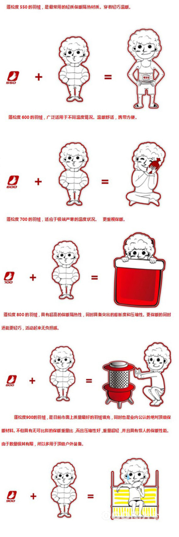冬季保暖全靠它 拒绝臃肿帅出街