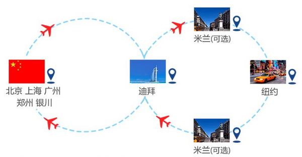 阿联酋航空时尚套票 国内-迪拜-米兰-纽约（往返）