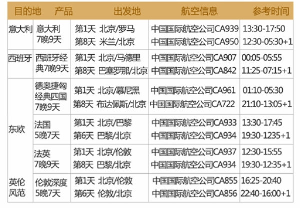 全国多地联运-欧洲多国 深度自由行 往返含税机票+全程酒店