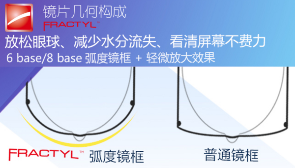 爱护眼睛,从细微处做起——GUNNAR护目镜多款好选