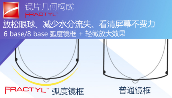 爱护眼睛，从细微处做起——GUNNAR护目镜多款好选