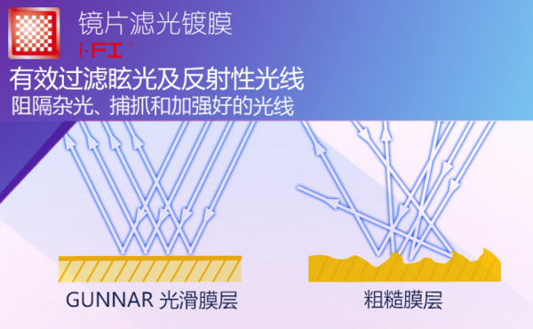 爱护眼睛,从细微处做起——GUNNAR护目镜多款好选