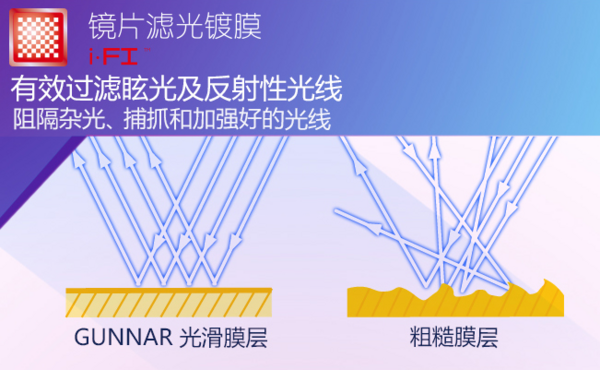 爱护眼睛，从细微处做起——GUNNAR护目镜多款好选