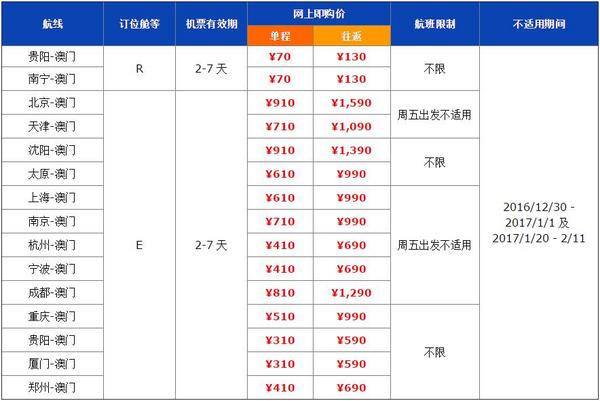 澳门航空11.11大促预告 全国15城市出发至澳门